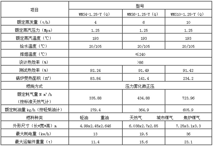 1579328793119770.jpg 锅炉产品5.jpg