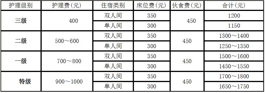 1579330501836666.jpg 托老所护理服务项目1.jpg