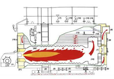 1579332107403422.jpg 全自动天然气卧式热水锅炉WNS系列1.jpg